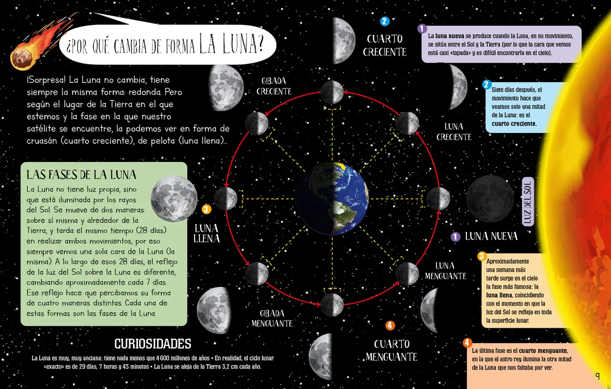 Libro Descubre Como Funciona la Tierra 3
