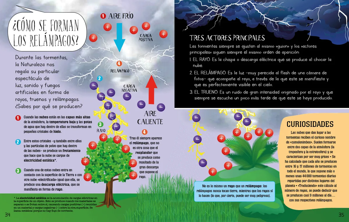 Libro Descubre Como Funciona la Tierra 4