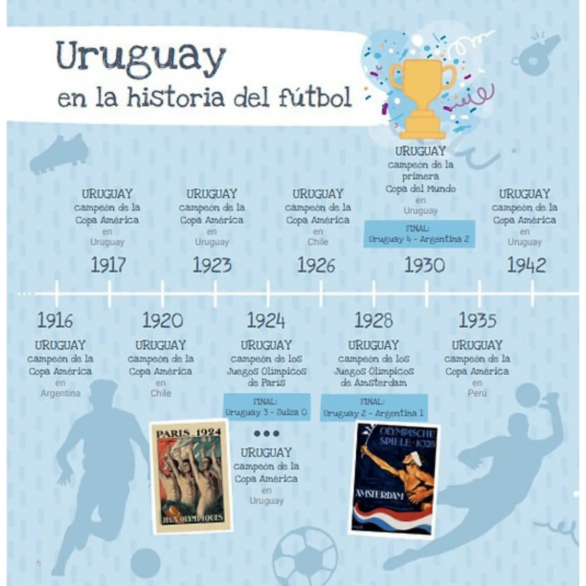 Libro Futbol: Garra y Corazon - Pika 2